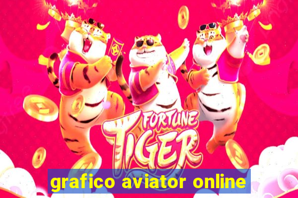 grafico aviator online