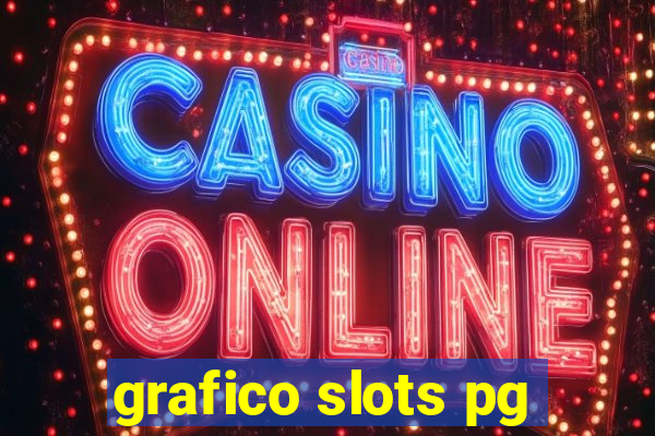 grafico slots pg