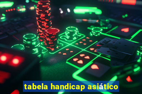 tabela handicap asiático