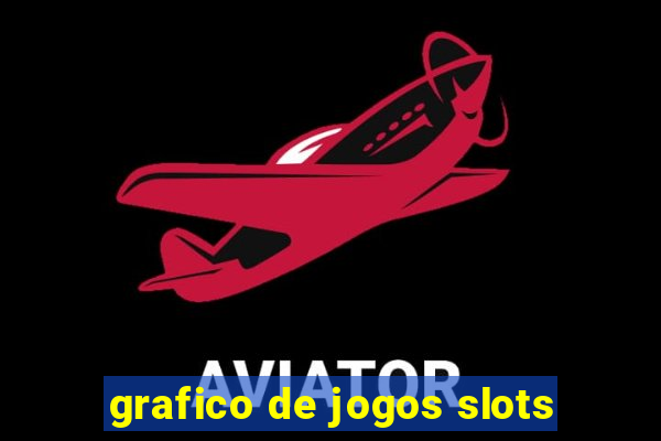 grafico de jogos slots