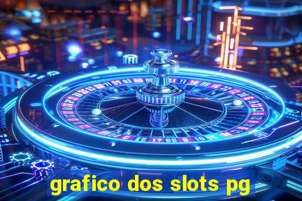 grafico dos slots pg