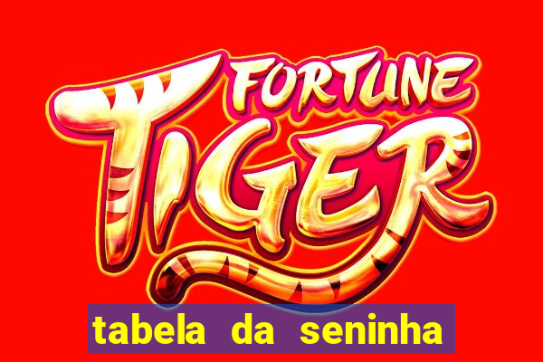 tabela da seninha do jogo do bicho