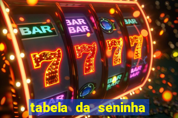 tabela da seninha do jogo do bicho