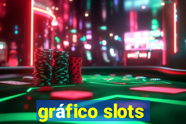 gráfico slots