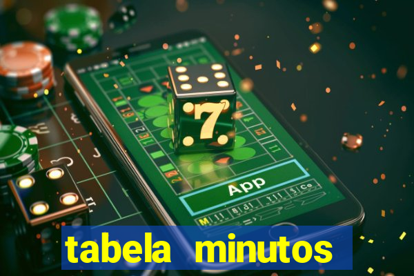 tabela minutos pagantes fortune tiger