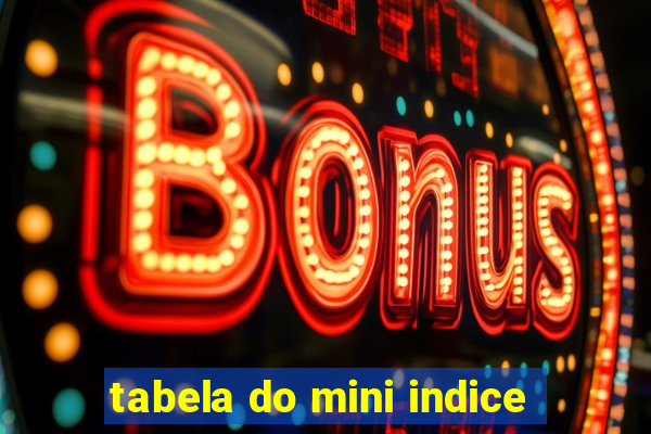 tabela do mini indice