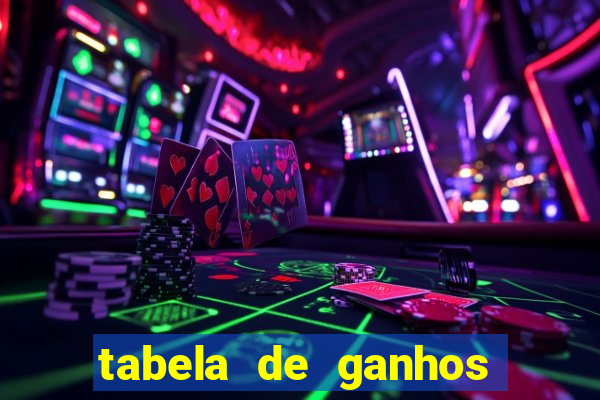 tabela de ganhos fortune tiger