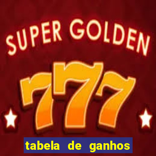 tabela de ganhos fortune tiger