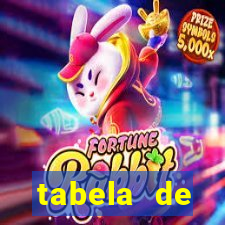 tabela de porcentagem dos slots pg