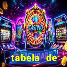 tabela de porcentagem dos slots pg