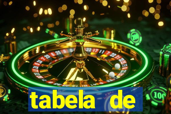 tabela de porcentagem dos slots pg