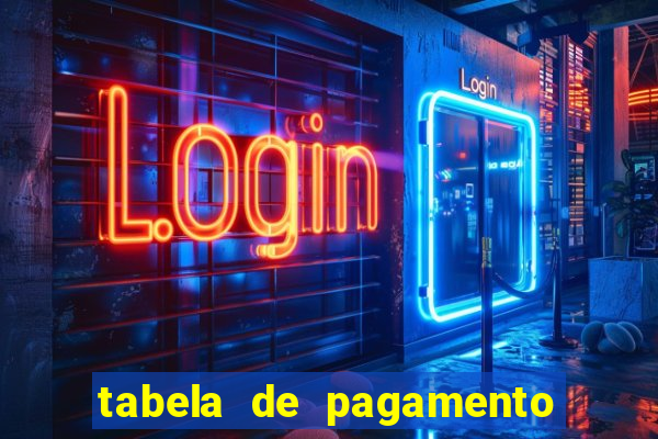 tabela de pagamento do fortune tiger