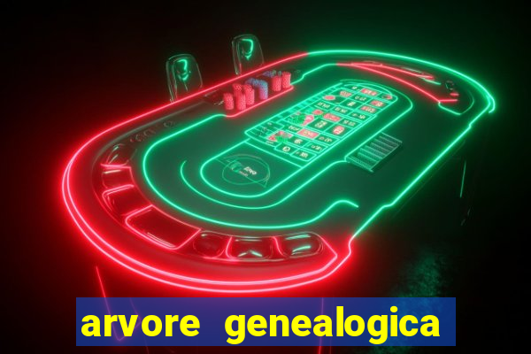 arvore genealogica da familia real inglesa