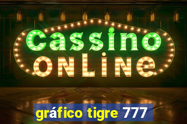 gráfico tigre 777