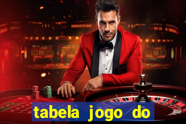 tabela jogo do bicho bahia