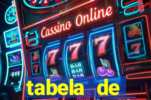 tabela de porcentagem dos slots em tempo real