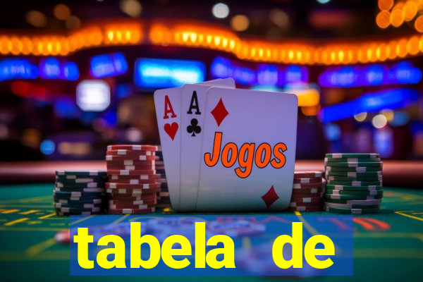 tabela de porcentagem dos slots
