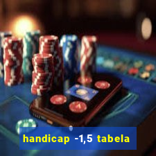 handicap -1,5 tabela